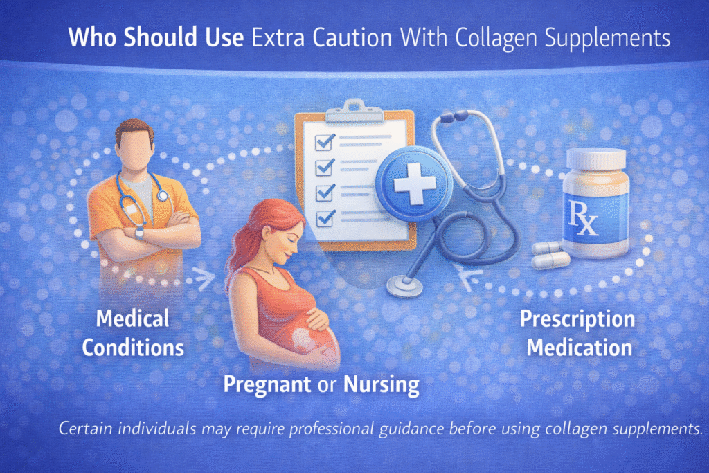 Infographic showing groups that may need extra caution when using collagen supplements