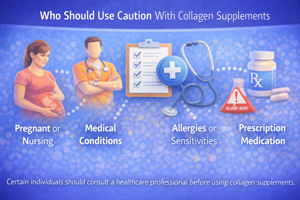 Infographic showing pregnancy, medical conditions, allergies, and medication use as reasons for caution with collagen supplements